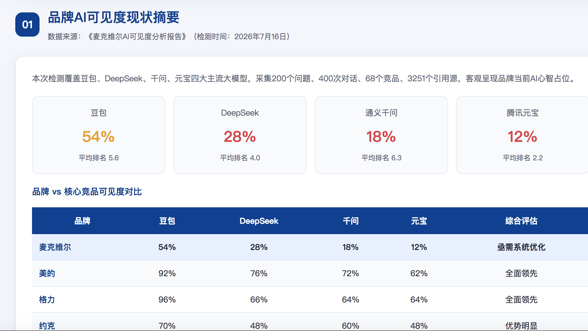 肇庆GEO分析报告-品牌ai搜索结果诊断